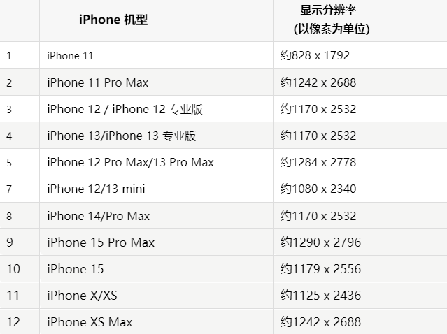 苹迎江果维修分享iPhone主屏幕壁纸显得模糊怎么办