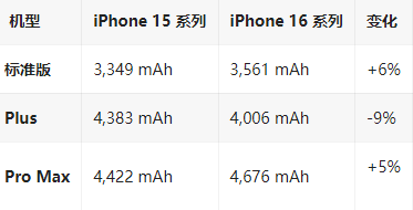 迎江苹果16维修分享iPhone16/Pro系列机模再曝光