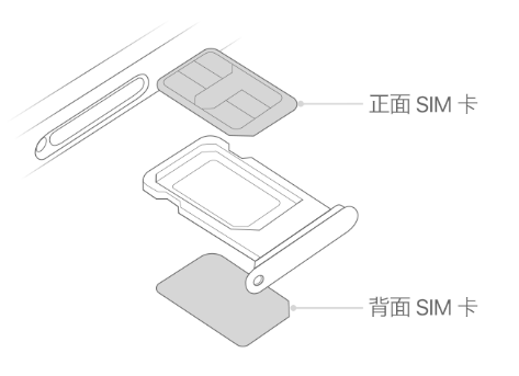 迎江苹果15维修分享iPhone15出现'无SIM卡'怎么办 