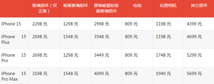 迎江苹果15维修站中心分享修iPhone15划算吗