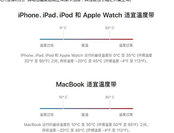 迎江苹果13维修分享iPhone 13耗电越来越快怎么办 