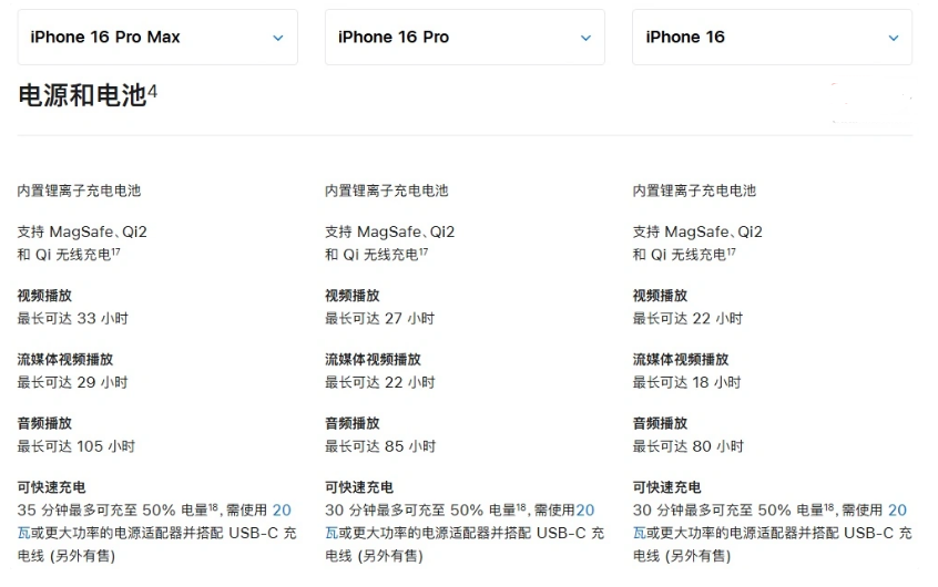 迎江苹果手机维修分享 iPhone 16 目前实测充电峰值功率不超过 39W 